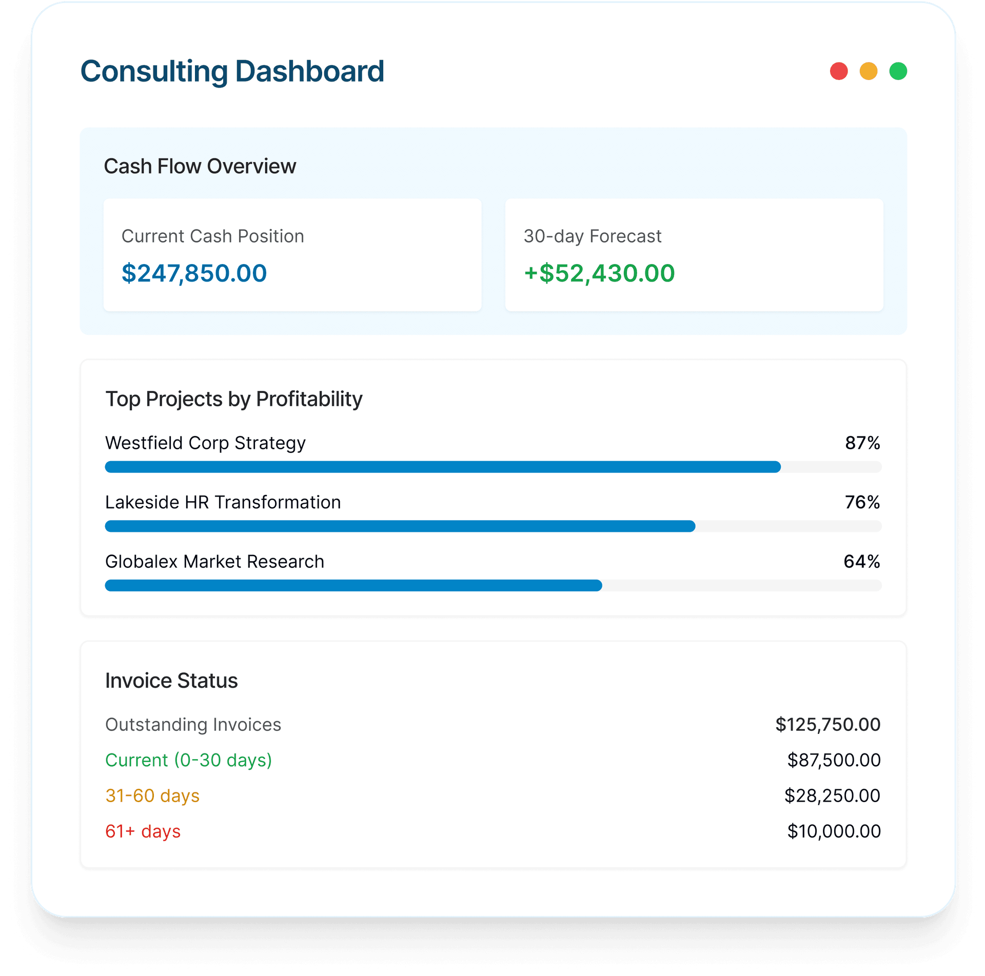 Consultative Sales Illustration