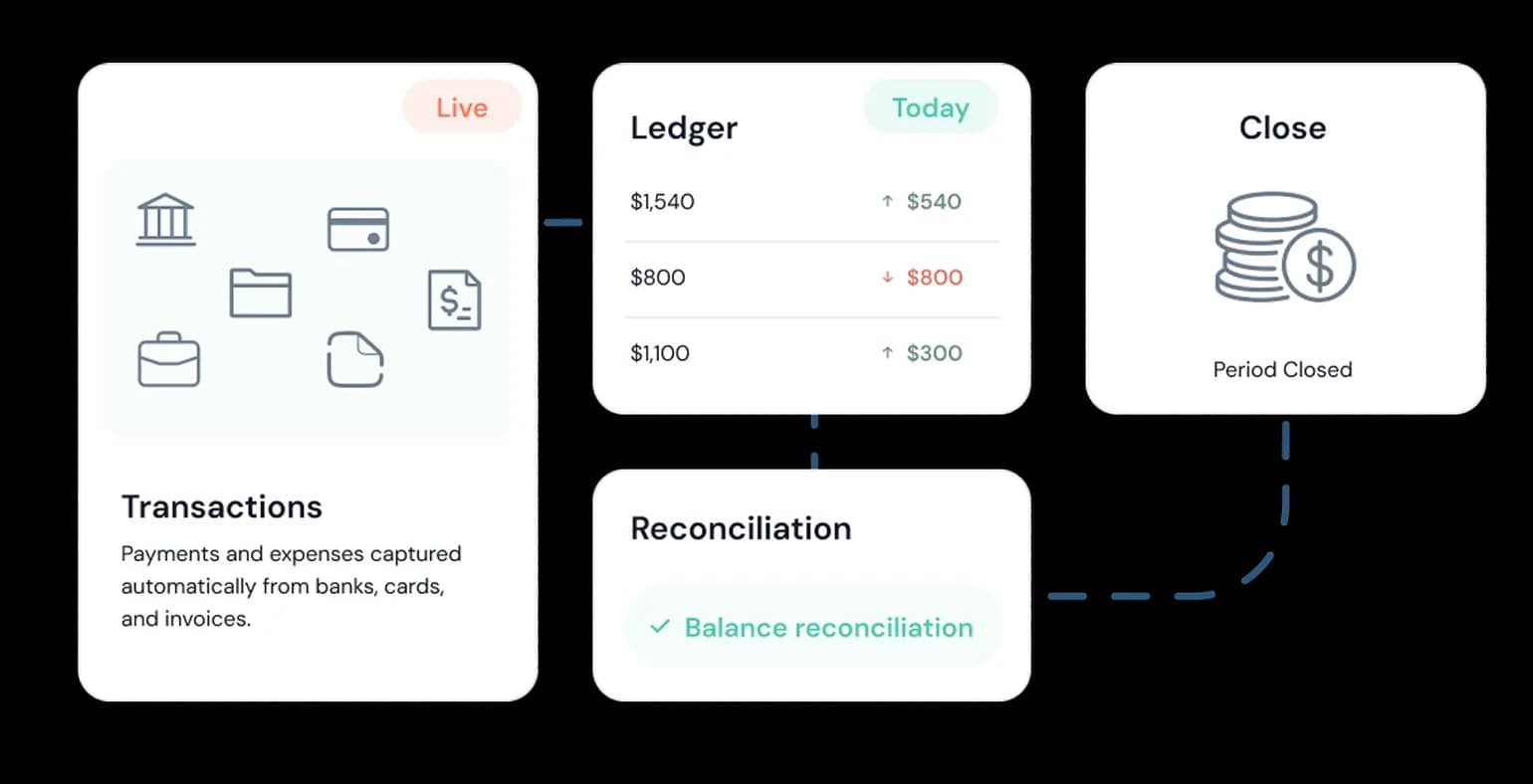 Real-time accounting