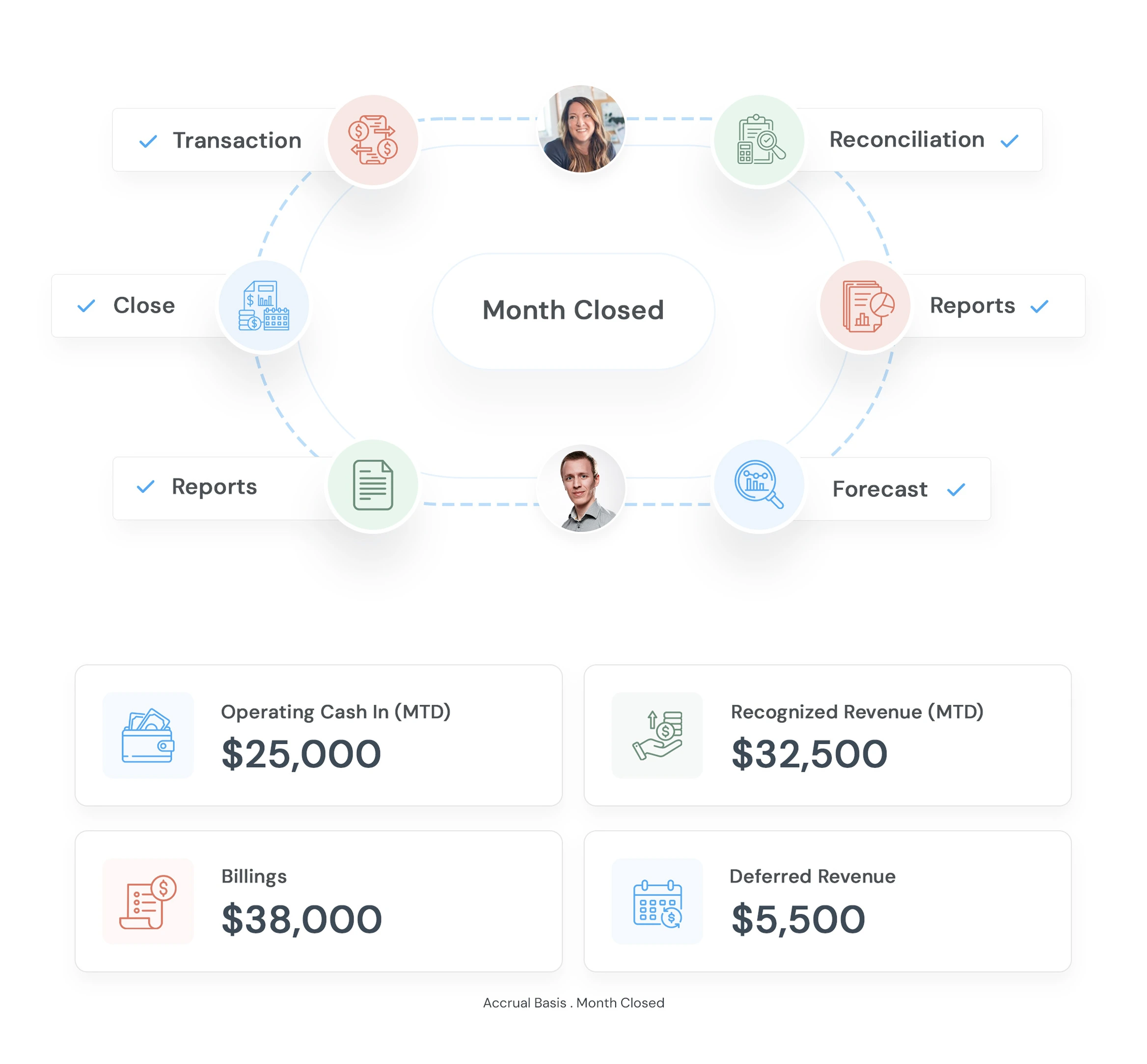 Finance operations illustration
